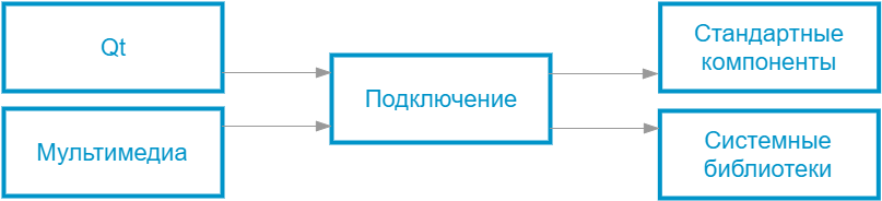 Графика